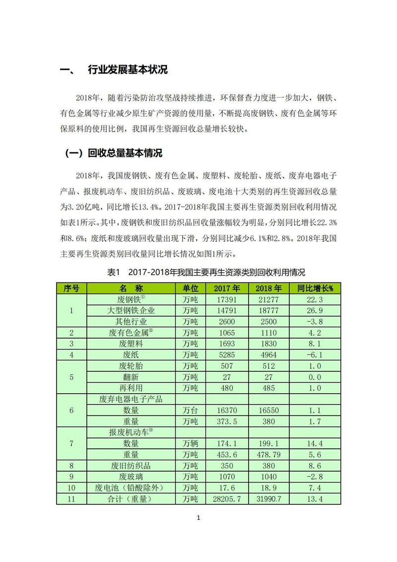 《2019年中國再生資源回收行業發展報告》解讀 再生物資回收的現狀、挑戰與未來機遇